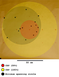 Heavy Double Maul accuracy result