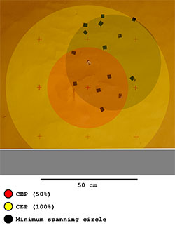 Rubber TEC accuracy result