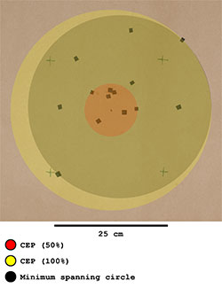 Ruler of the Office accuracy result