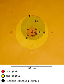 Super Maul accuracy result