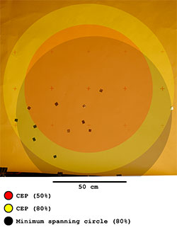 TEC Maul accuracy result